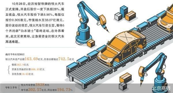 恒大汽车接盘者未曾现身便已离场